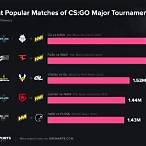 cs go bet matches